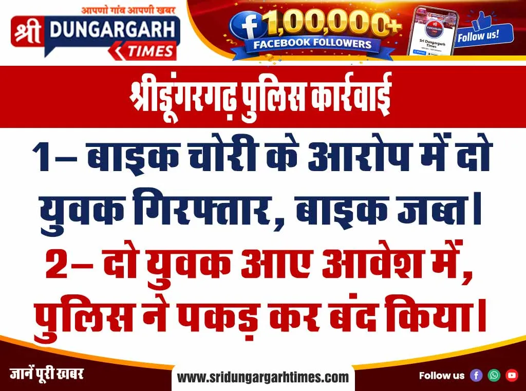 गोचर भूमि में झाड़ियों में लगी आग, पड़ोस के खेत तक फैली, सक्रियता से काबू पाया