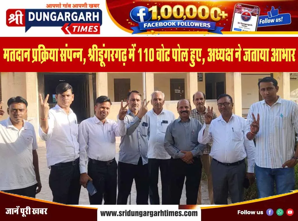 मतदान प्रक्रिया संपन्न, श्रीडूंगरगढ़ में 110 वोट पोल हुए, अध्यक्ष ने जताया आभार