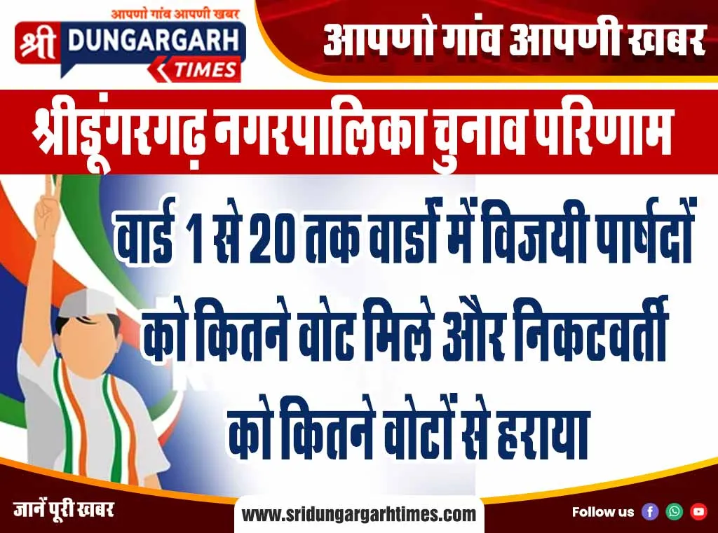 वार्ड 1 से 20 तक वार्डों में विजयी पार्षदों को कितने वोट मिले और निकटवर्ती को कितने वोटों से हराया