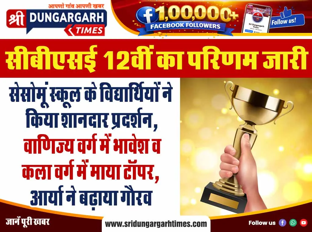 सेसोमूं स्कूल के विद्यार्थियों ने किया शानदार प्रदर्शन, वाणिज्य वर्ग में भावेश व कला वर्ग में माया टॉपर, आर्या ने बढ़ाया गौरव