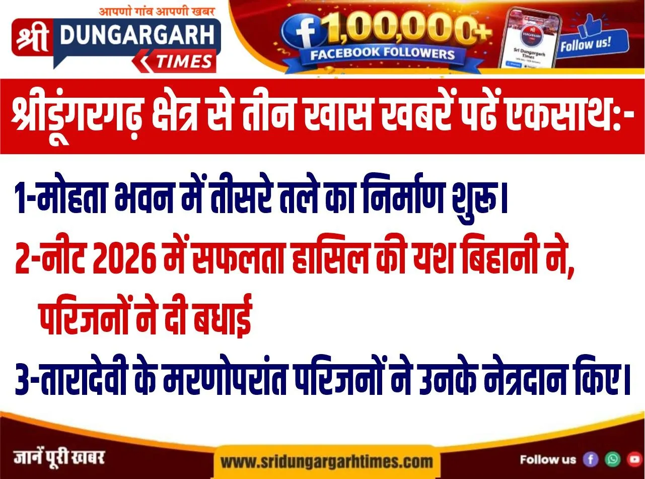 श्रीडूंगरगढ़ क्षेत्र से तीन खास खबरें पढें एकसाथ:-
