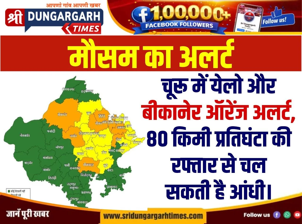 चूरू में येलो और बीकानेर ऑरेंज अलर्ट, 80 किमी प्रतिघंटा की रफ्तार से चल सकती है आंधी।
