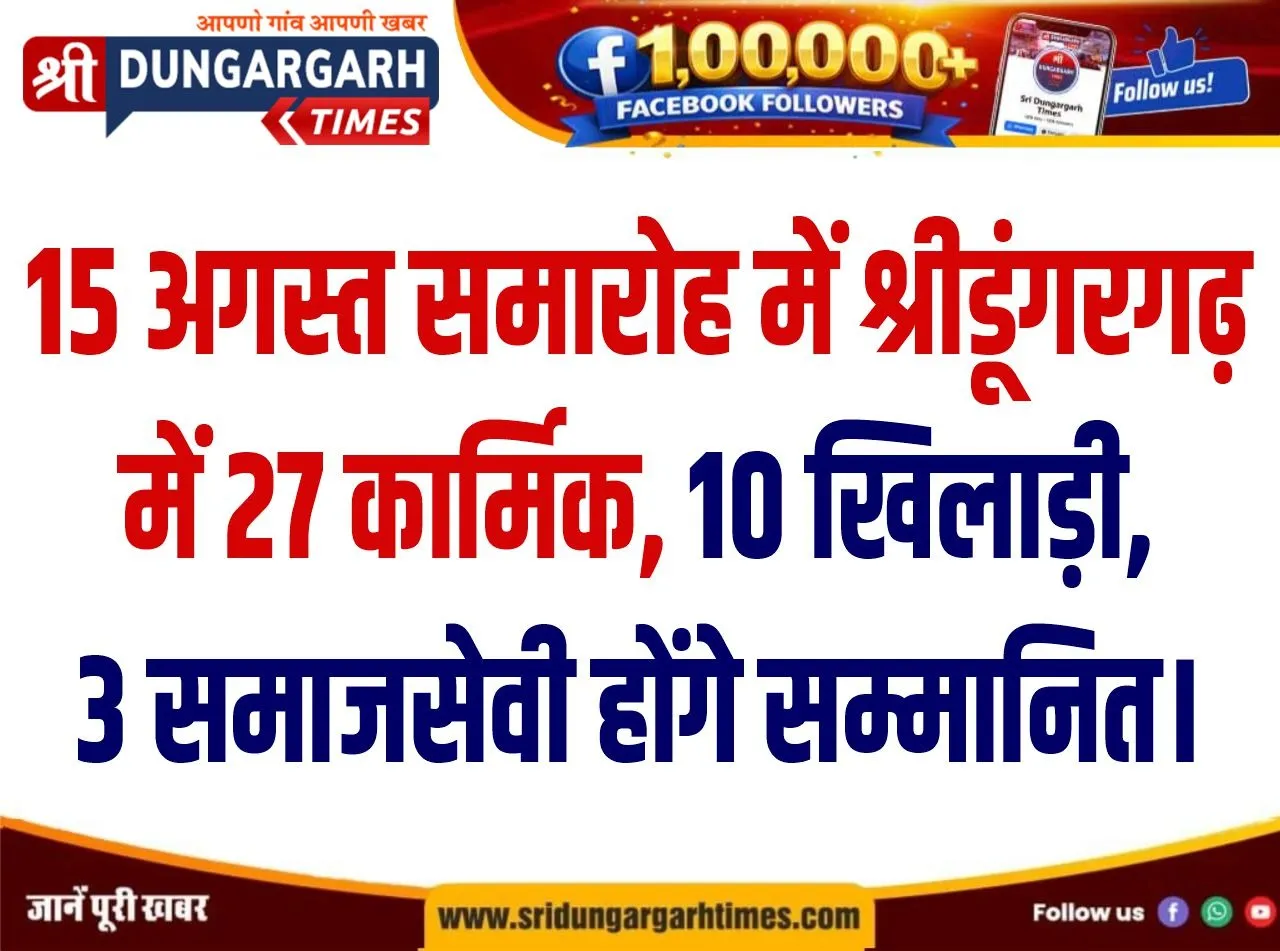 15 अगस्त समारोह में श्रीडूंगरगढ़ में 27 कार्मिक, 10 खिलाड़ी, 3 समाजसेवी होंगे सम्मानित।