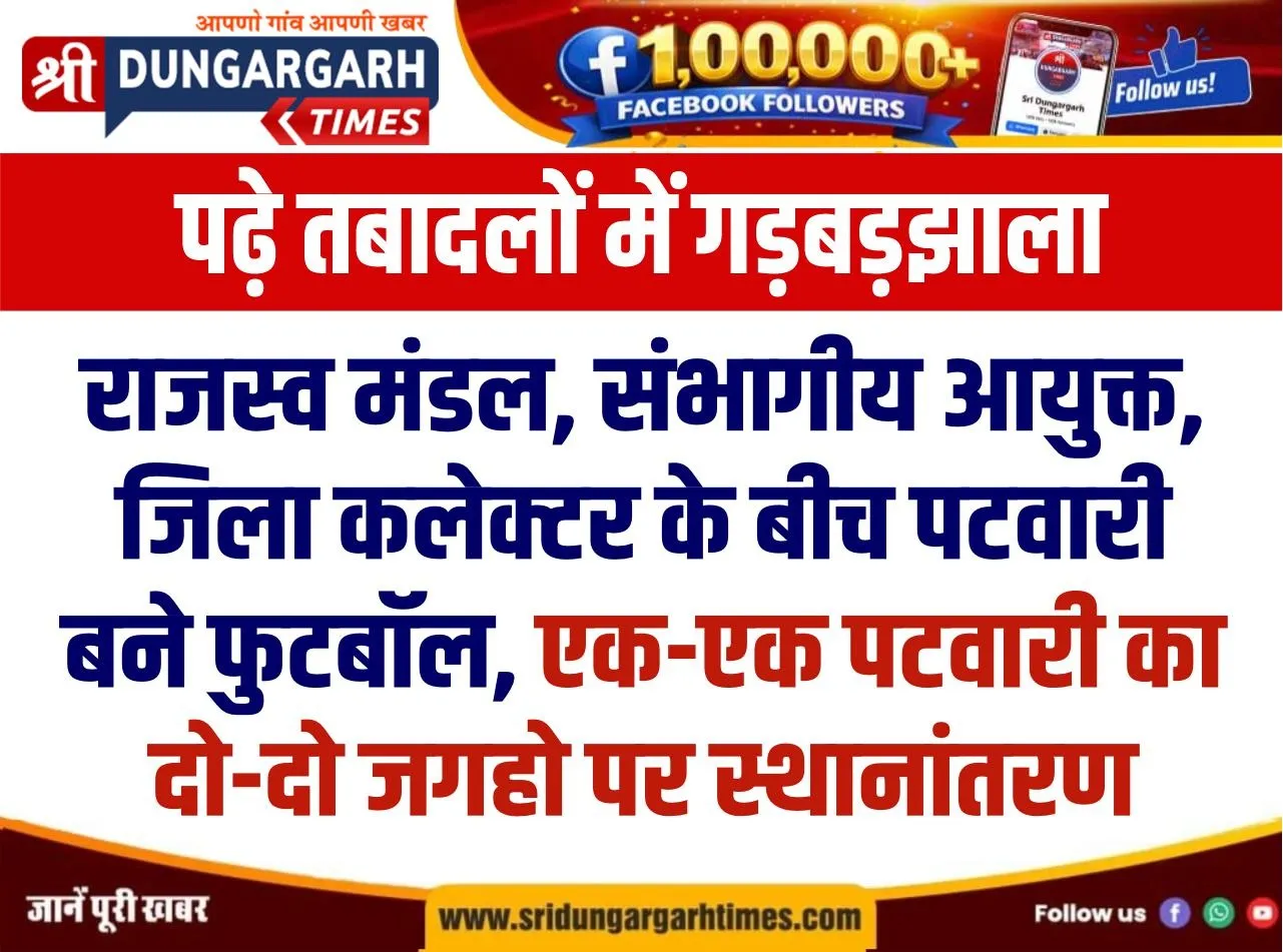 एक-एक पटवारी का दो-दो जगहो पर स्थानांतरण, पढ़े तबादलों में गड़बड़झाला
