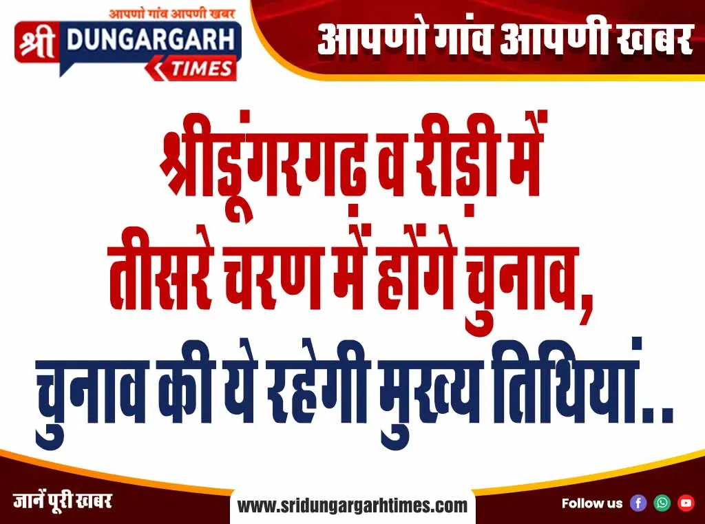 श्रीडूंगरगढ़ व रीड़ी में तीसरे चरण में होंगे चुनाव, चुनाव की ये रहेगी मुख्य तिथियां..