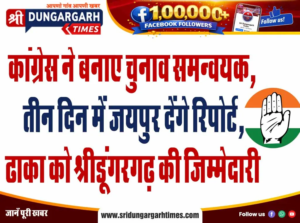 कांग्रेस ने बनाए चुनाव समन्वयक, तीन दिन में जयपुर देंगे रिपोर्ट, ढाका को श्रीडूंगरगढ़ की जिम्मेदारी