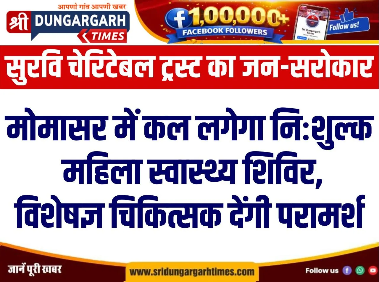 मोमासर में कल लगेगा निःशुल्क महिला स्वास्थ्य शिविर, विशेषज्ञ चिकित्सक देंगी परामर्श
