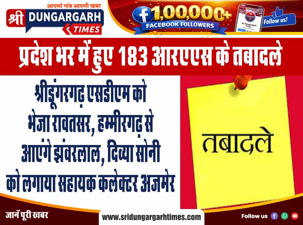 श्रीडूंगरगढ़ एसडीएम को भेजा रावतसर, हम्मीरगढ़ से आएंगे झंवरलाल, दिव्या सोनी को लगाया सहायक कलेक्टर अजमेर
