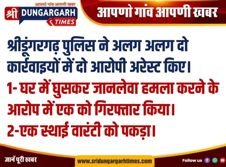 श्रीडूंगरगढ़ पुलिस ने अलग अलग दो कार्रवाइयों में दो आरोपी अरेस्ट किए।