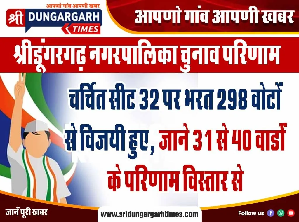 चर्चित सीट 32 पर भरत 298 वोटों से विजयी हुए, जाने 31 से 40 वार्डों के परिणाम विस्तार से