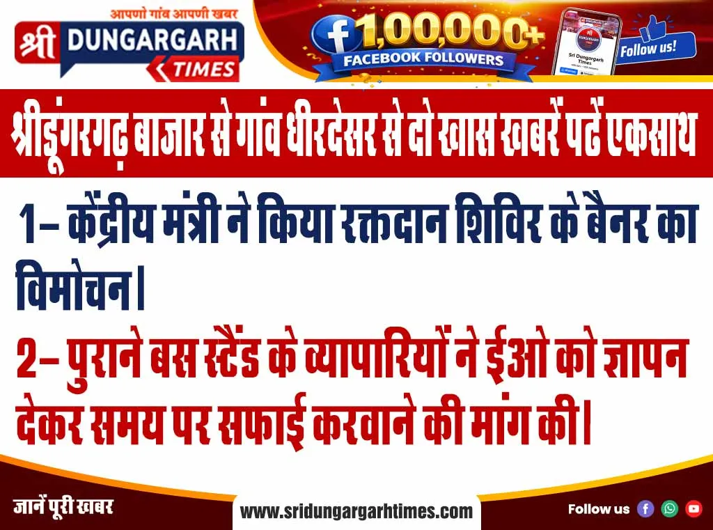 श्रीडूंगरगढ़ बाजार से गांव धीरदेसर से दो खास खबरें पढें एकसाथ
