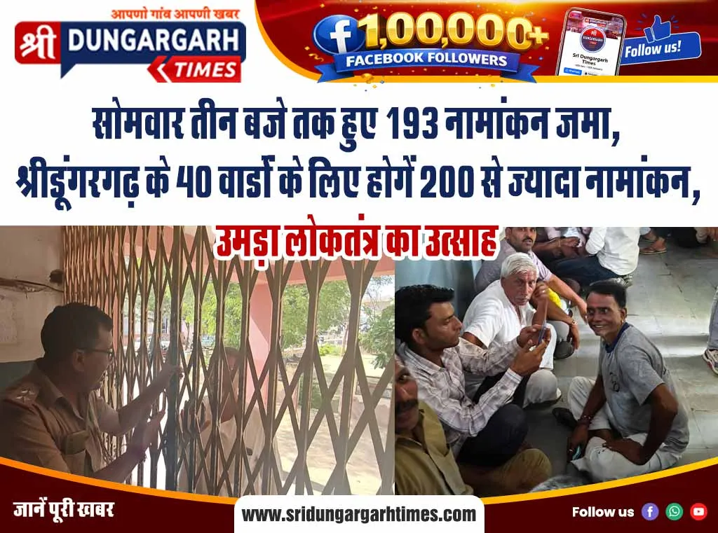 सोमवार तीन बजे तक हुए 193 नामांकन जमा, श्रीडूंगरगढ़ के 40 वार्डों के लिए होगें 200 से ज्यादा नामांकन, उमड़ा लोकतंत्र का उत्साह