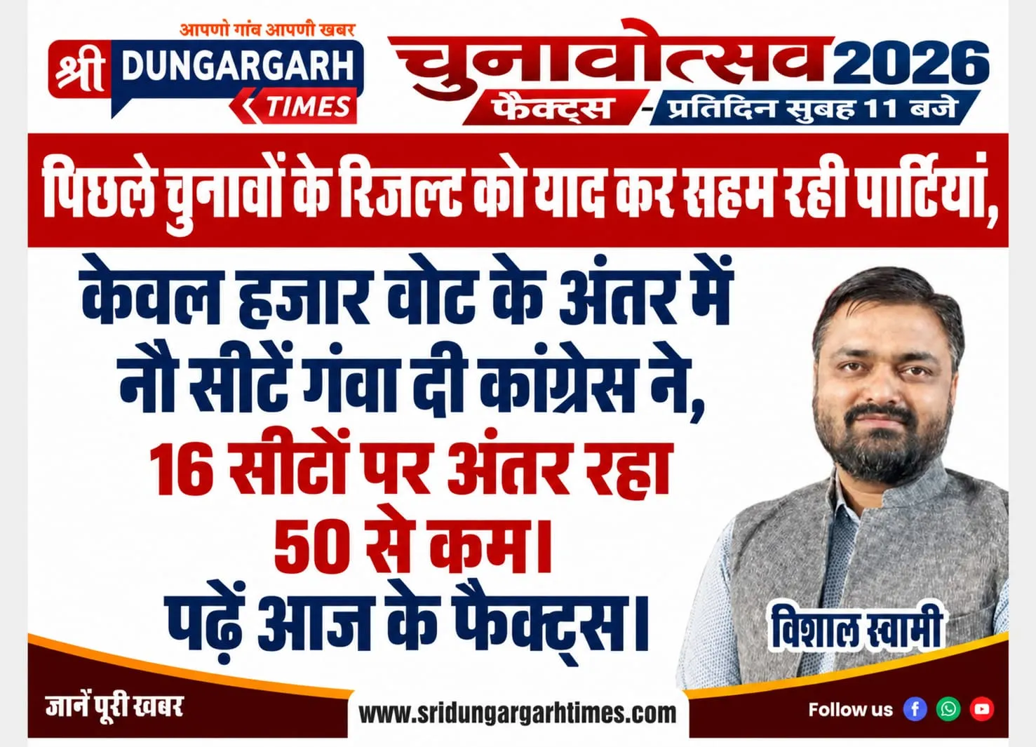पिछले चुनावों के रिजल्ट को याद कर सहम रही पार्टियां, केवल हजार वोट के अंतर में नौ सीटें गंवा दी कांग्रेस ने, 16 सीटों पर अंतर रहा 50 से कम। पढ़ें आज के फैक्टस।