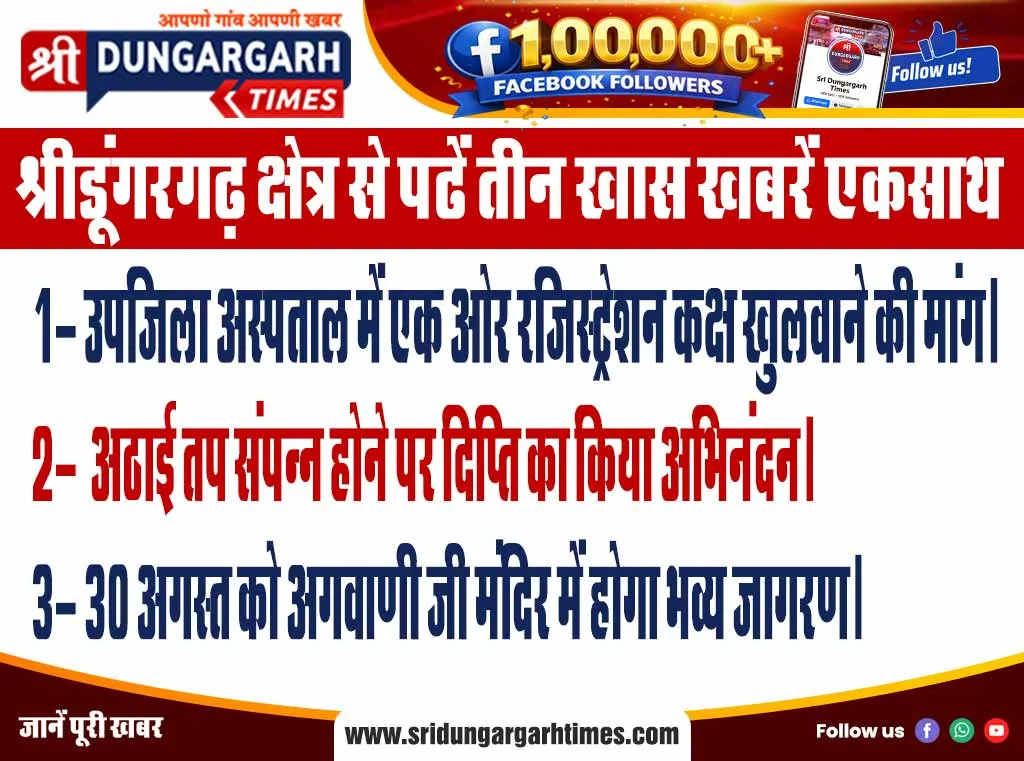 श्रीडूंगरगढ़ क्षेत्र से पढें तीन खास खबरें एकसाथ