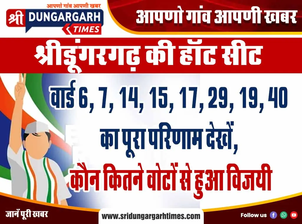 वार्ड 6, 7, 14, 15, 17, 29, 19, 40 का पूरा परिणाम देखें, कौन कितने वोटों से हुआ विजयी