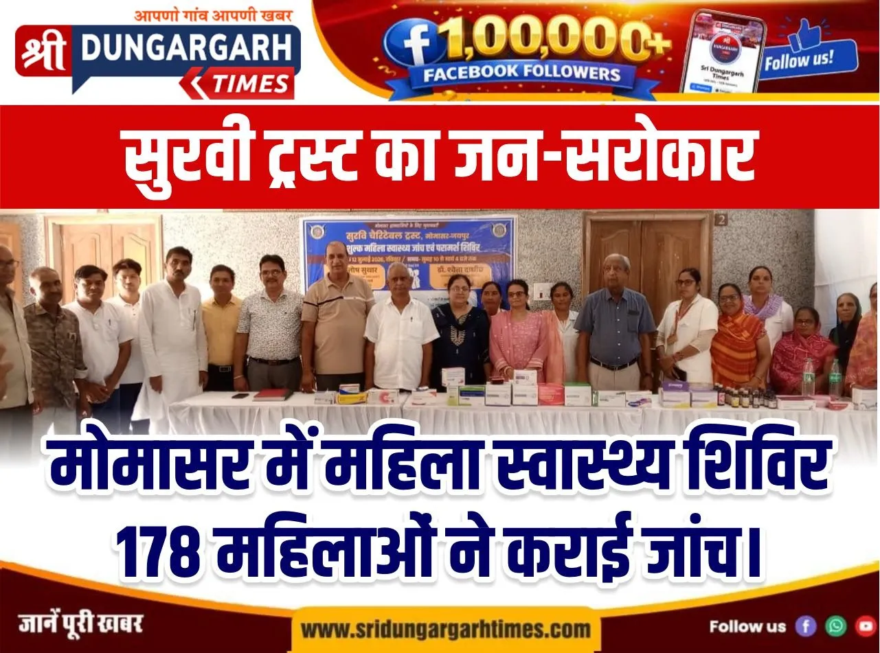 मोमासर में महिला स्वास्थ्य शिविर, 178 महिलाओं ने कराई जांच।