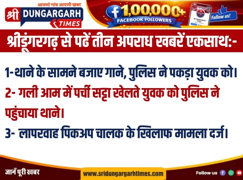 श्रीडूंगरगढ़ से पढें तीन अपराध खबरें एकसाथ:-