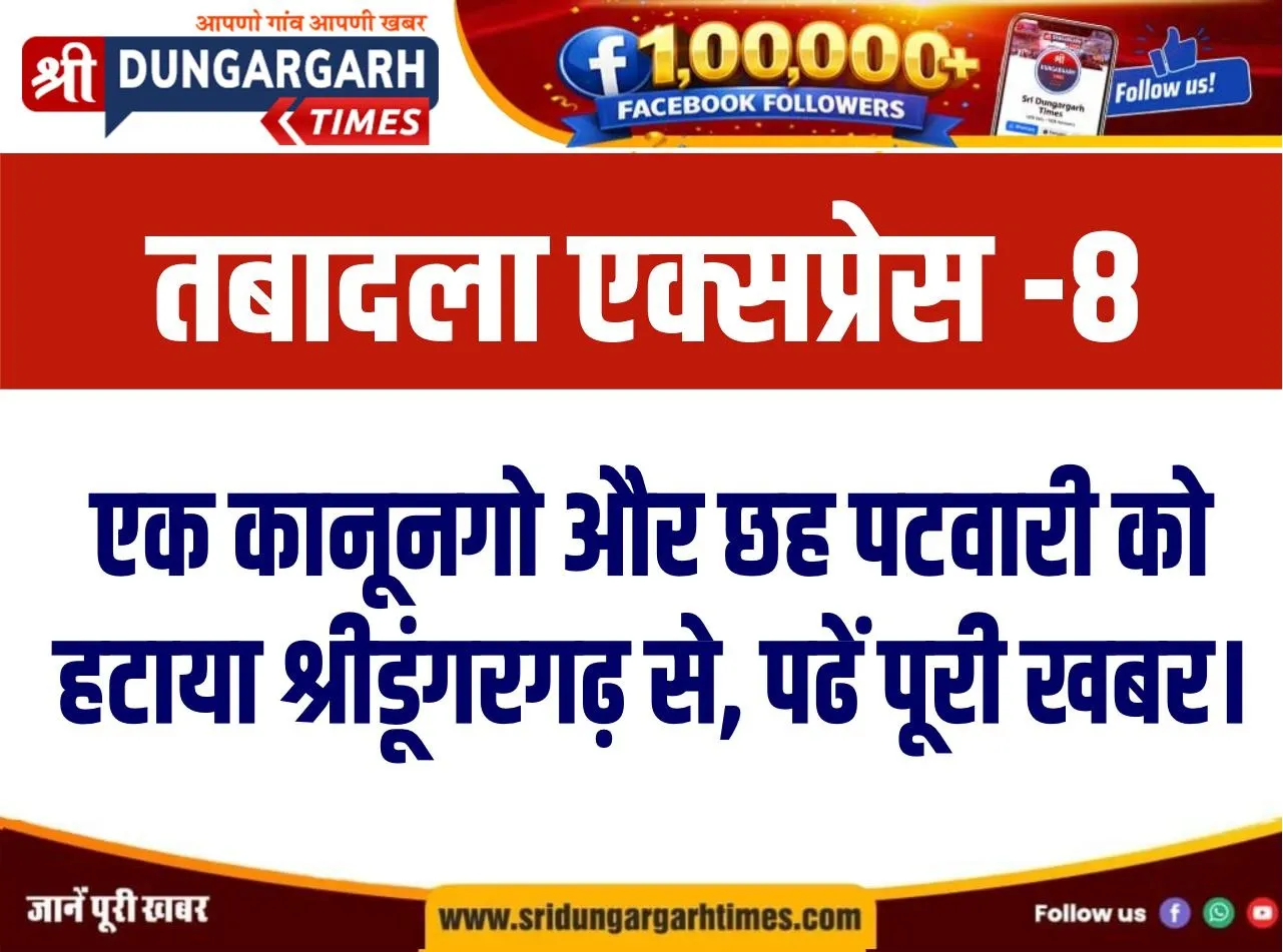 एक कानूनगो और छह पटवारी को हटाया श्रीडूंगरगढ़ से, पढें पूरी खबर।