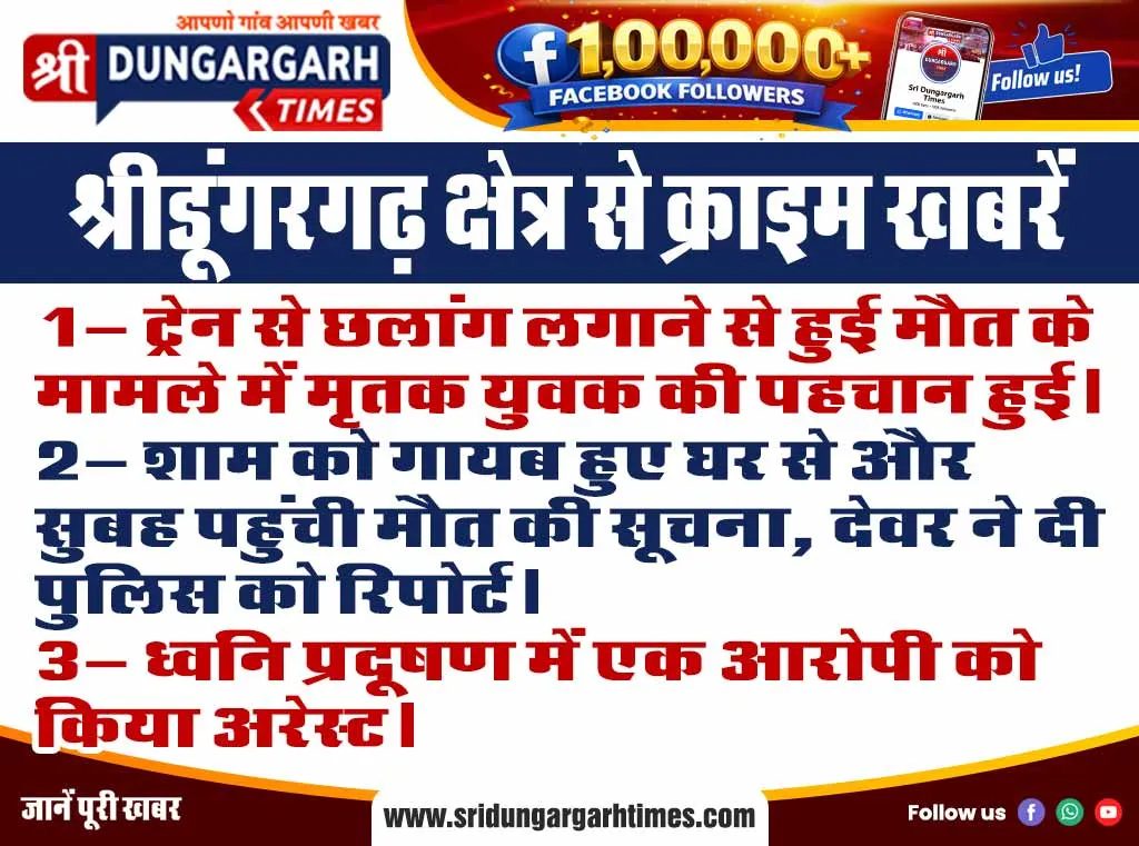 श्रीडूंगरगढ़ क्षेत्र से क्राइम खबरें