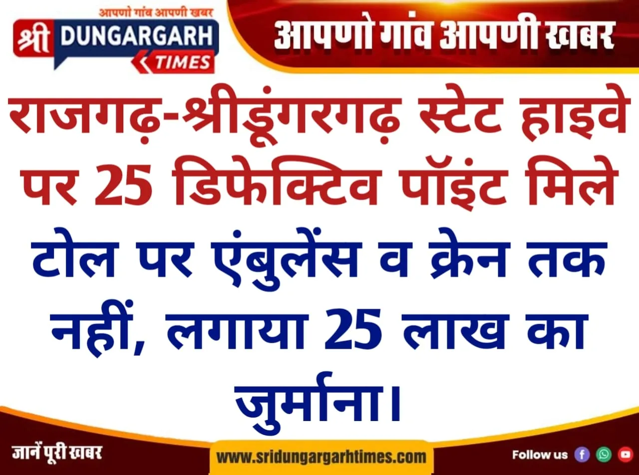 राजगढ़-श्रीडूंगरगढ़ स्टेट हाइवे पर 25 डिफेक्टिव पॉइंट मिले, टोल पर एंबुलेंस व क्रेन तक नहीं, लगाया 25 लाख का जुर्माना।