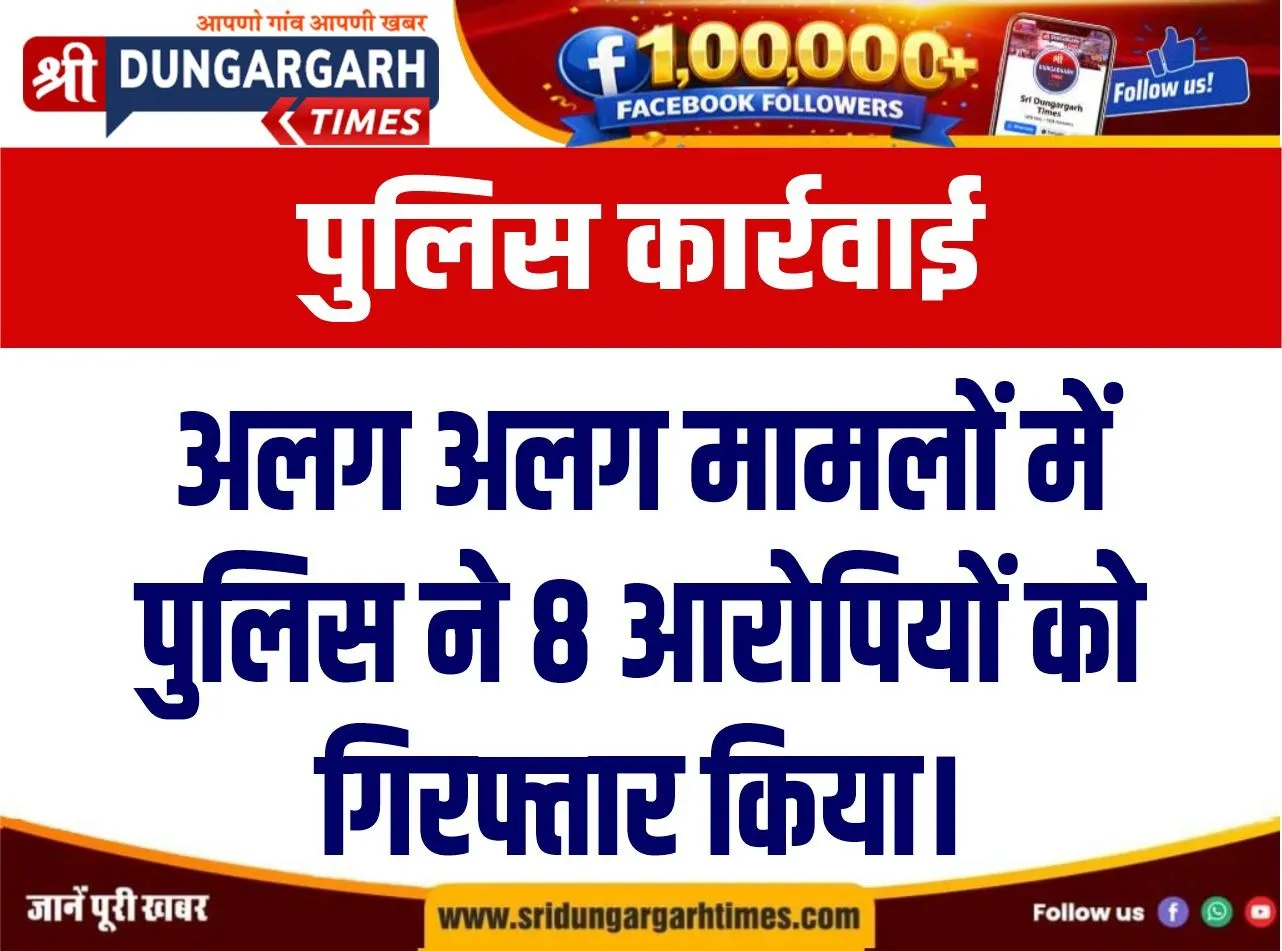 अलग अलग मामलों में पुलिस ने 8 आरोपियों को गिरफ्तार किया।