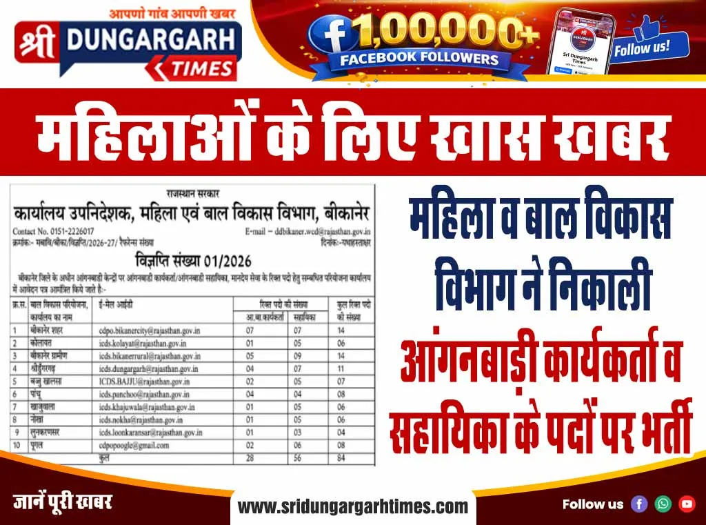 महिला व बाल विकास विभाग ने निकाली आंगनबाड़ी कार्यकर्ता व सहायिका के पदों पर भर्ती