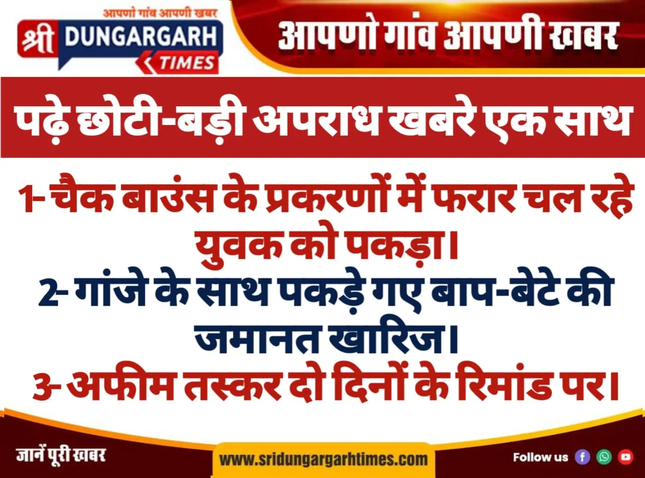 श्रीडूंगरगढ़ से पढ़े छोटी-बड़ी अपराध खबरें एकसाथ:-