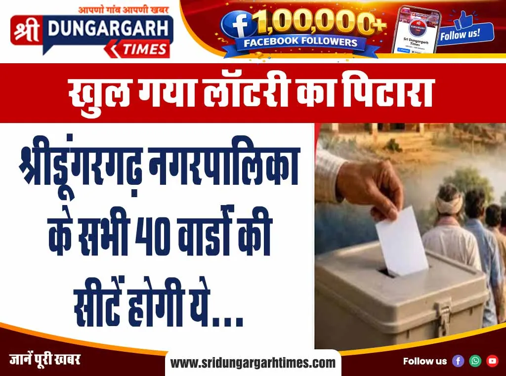 श्रीडूंगरगढ़ नगरपालिका के सभी 40 वार्डों की सीटें होगी ये….