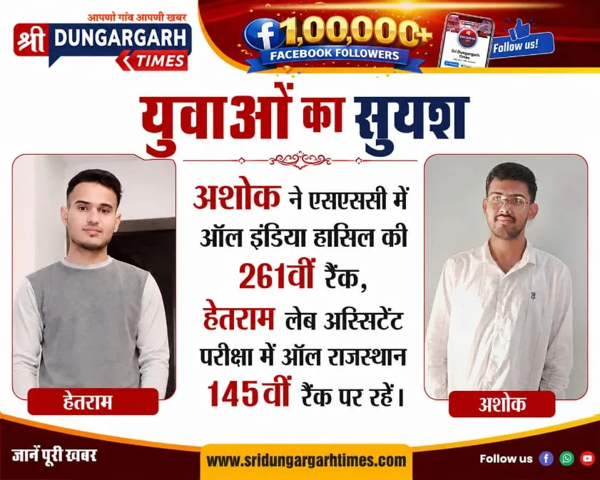 अशोक ने एसएससी में ऑल इंडिया हासिल की 261वीं रैंक, हेतराम लेब अस्सिटेंट परीक्षा में ऑल राजस्थान 145वीं रैंक पर रहें।