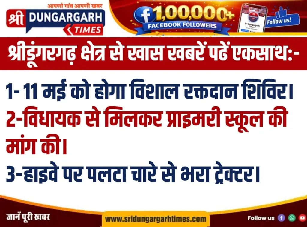 श्रीडूंगरगढ़ क्षेत्र से खास खबरें पढें एकसाथ:-