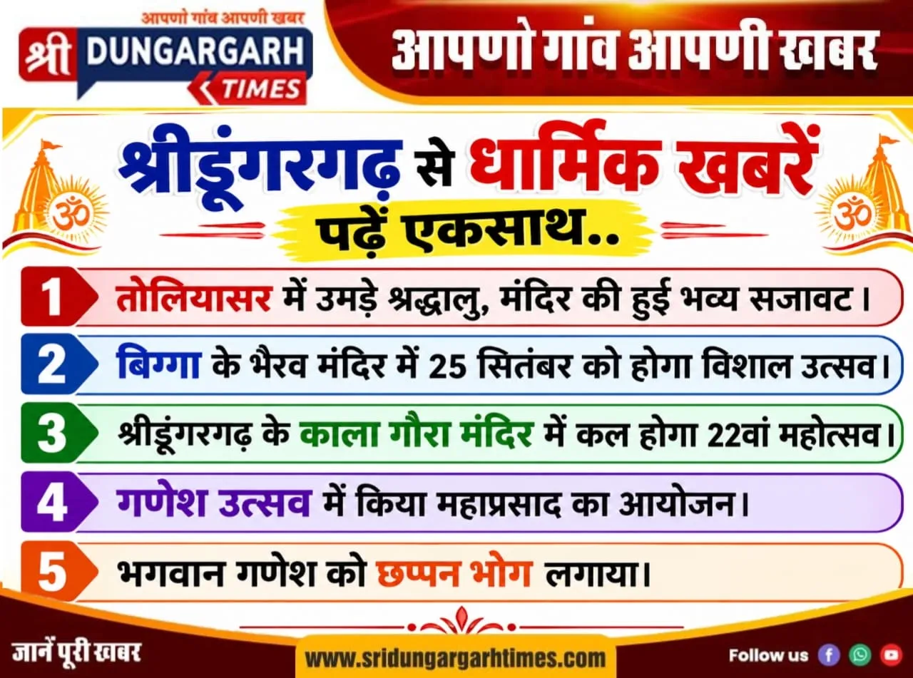 श्रीडूंगरगढ़ से धार्मिक खबरें पढें एकसाथ..