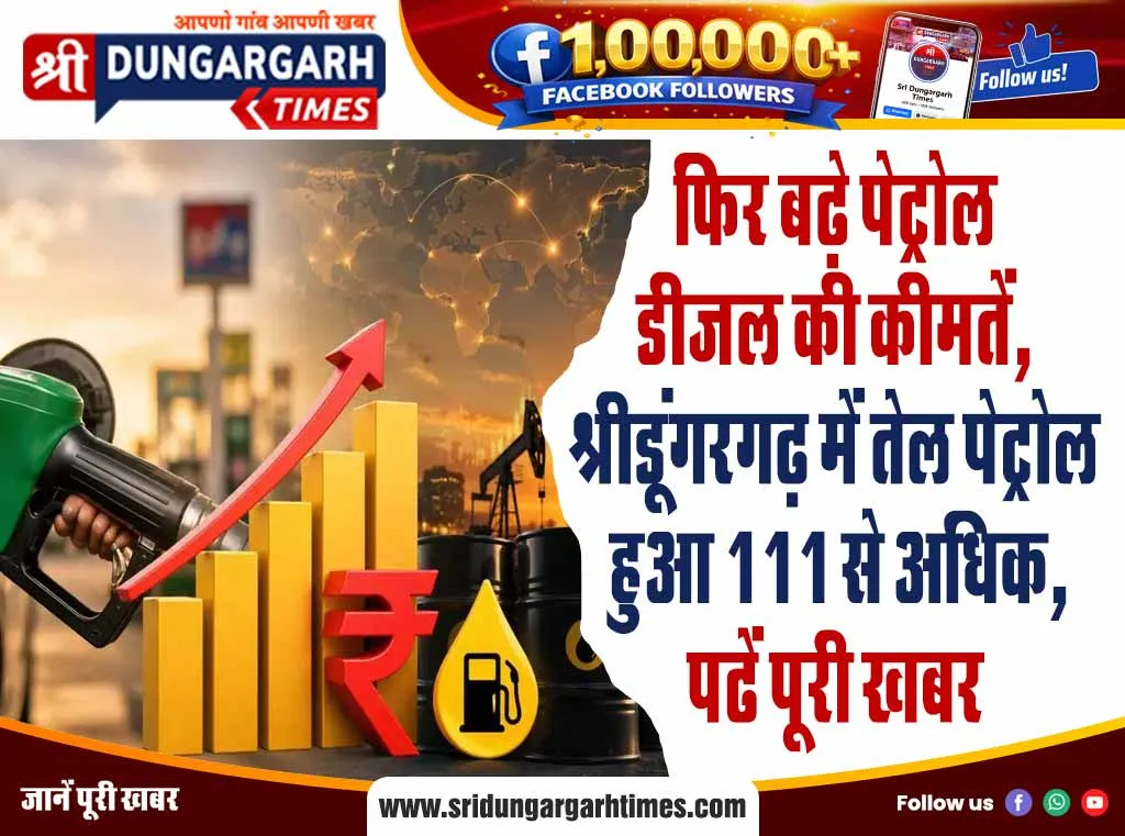 फिर बढ़े पेट्रोल डीजल की कीमतें, श्रीडूंगरगढ़ में तेल पेट्रोल हुआ 111 से अधिक, पढें पूरी खबर