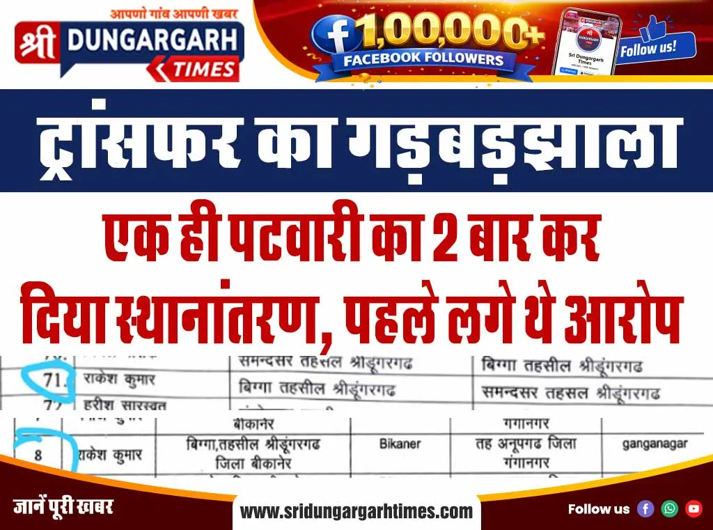 एक ही पटवारी का 2 बार कर दिया स्थानांतरण, पहले लगे थे आरोप