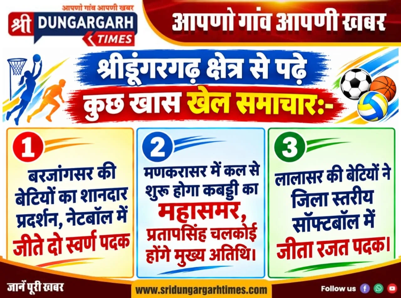 श्रीडूंगरगढ़ क्षेत्र से पढ़े कुछ खास खेल समाचार:-