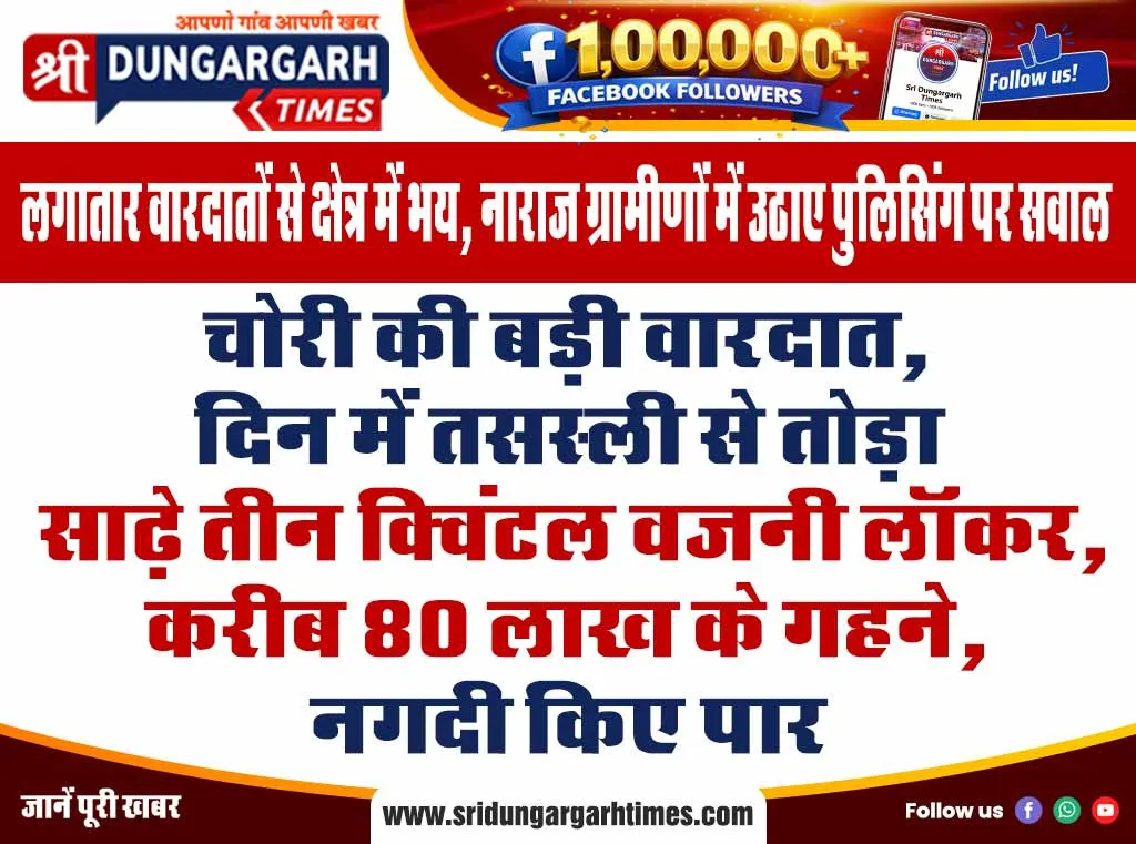 चोरी की बड़ी वारदात, दिन में तसस्ली से तोड़ा साढ़े तीन क्विंटल वजनी लॉकर,  करीब 80 लाख के गहने, नगदी किए पार