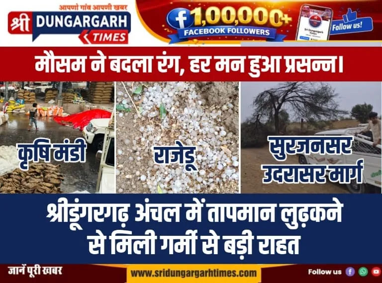 श्रीडूंगरगढ़ अंचल में तापमान लुढ़कने से मिली गर्मी से बड़ी राहत।