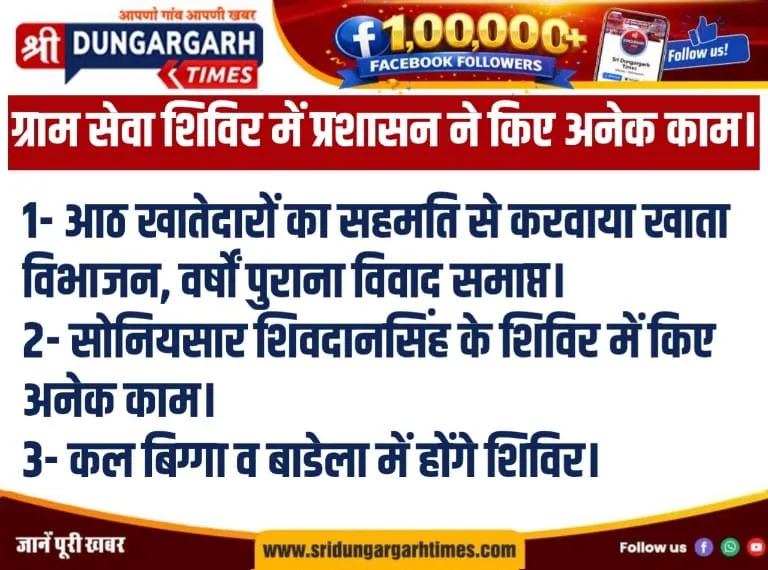 ग्राम सेवा शिविर में हुए अनेक कार्य, जताया प्रशासन का आभार, कल बाडेला व बिग्गा में शिविर।