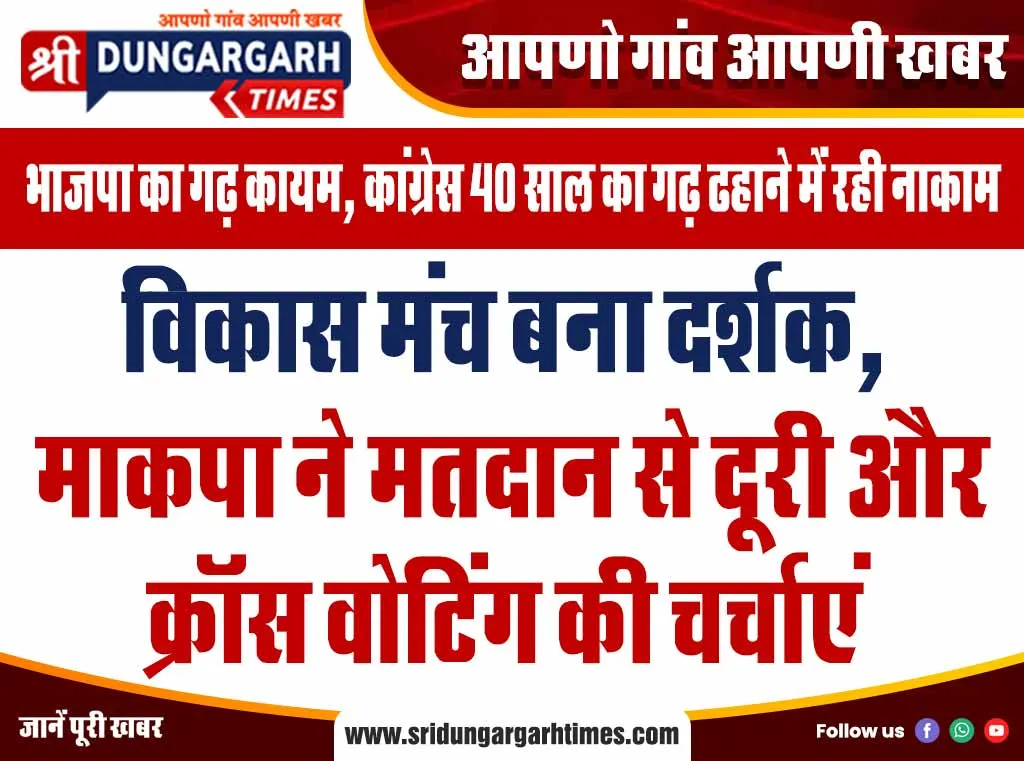 विकास मंच बना दर्शक, माकपा ने मतदान से दूरी और क्रॉस वोटिंग की चर्चाएं