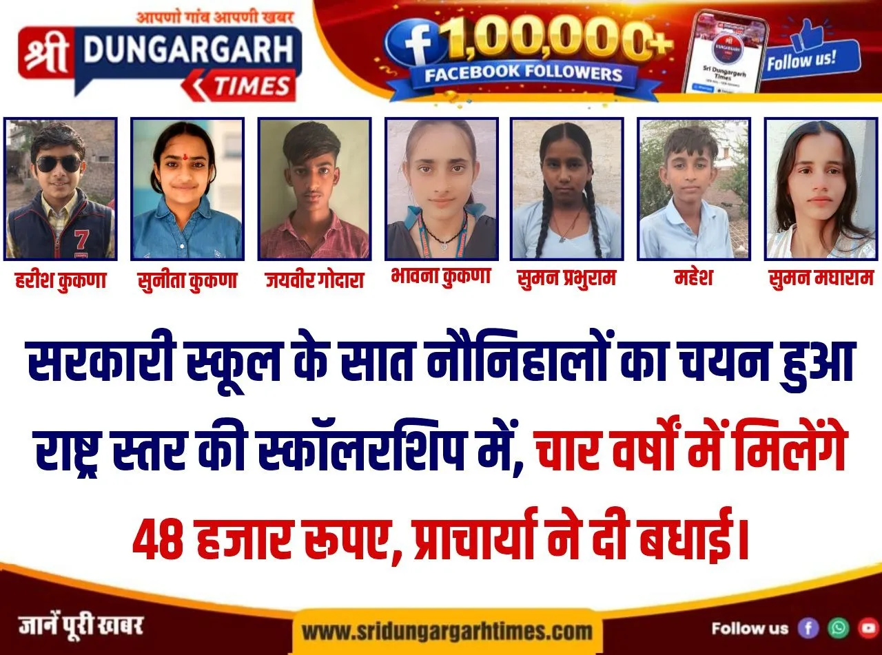 सरकारी स्कूल के सात नौनिहालों का चयन हुआ राष्ट्र स्तर की स्कॉलरशिप में, चार वर्षों में मिलेंगे 48 हजार रूपए, प्राचार्या ने दी बधाई।