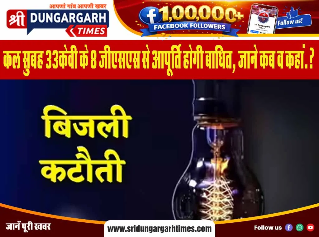 कल सुबह 33केवी के 8 जीएसएस से आपूर्ति होगी बाधित, जाने कब व कहां.?