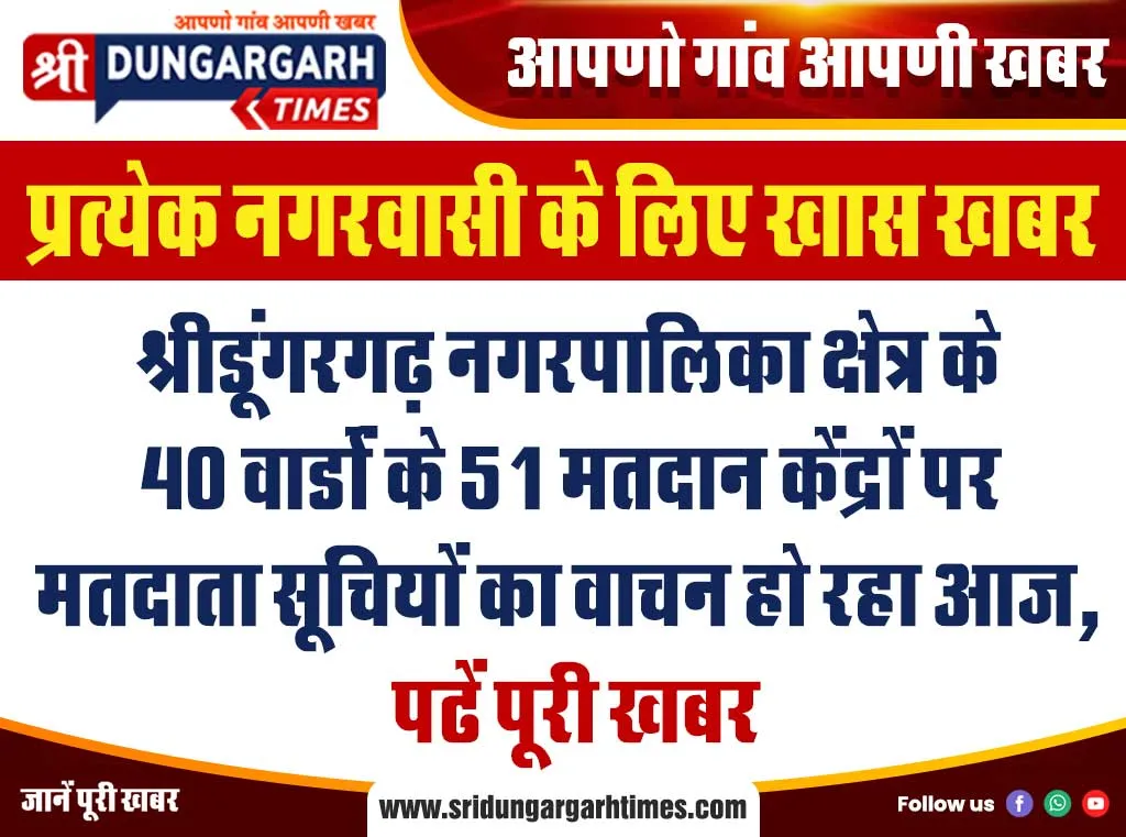 श्रीडूंगरगढ़ नगरपालिका क्षेत्र के 40 वार्डों के 51 मतदान केंद्रों पर मतदाता सूचियों का वाचन हो रहा आज, पढें पूरी खबर