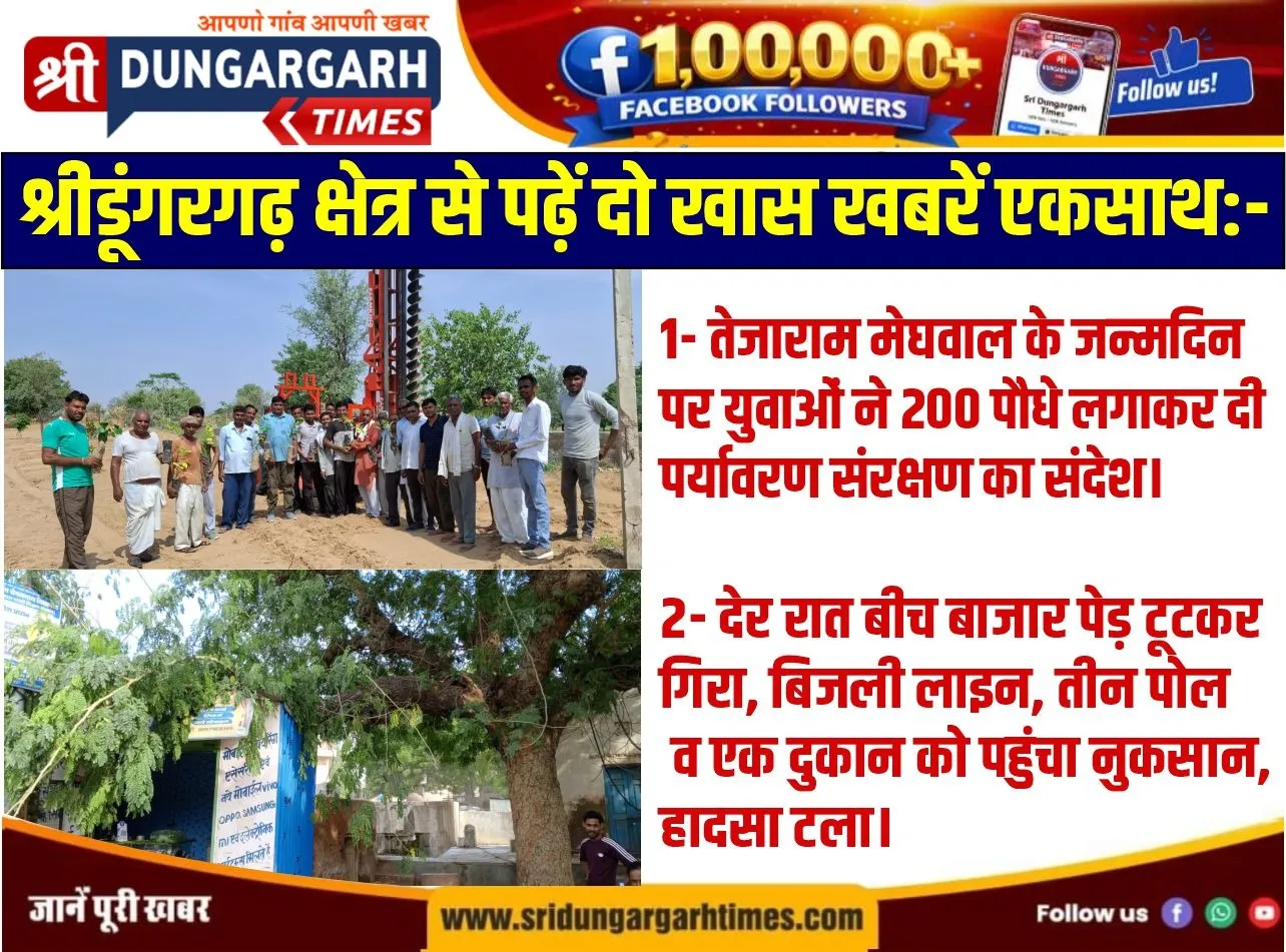 श्रीडूंगरगढ़ क्षेत्र से पढ़ें दो खास खबरें एकसाथ:-