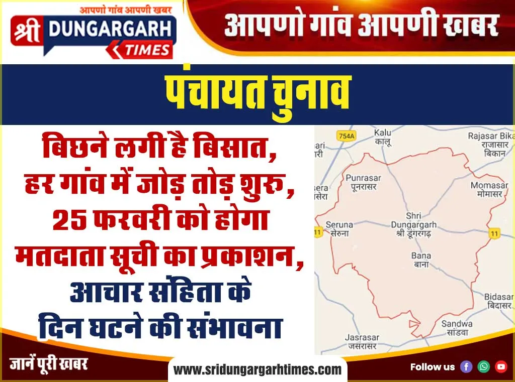 बिछने लगी है बिसात, हर गांव में जोड़ तोड़ शुरू, 25 फरवरी को होगा मतदाता सूची का प्रकाशन, आचार संहिता के दिन घटने की संभावना