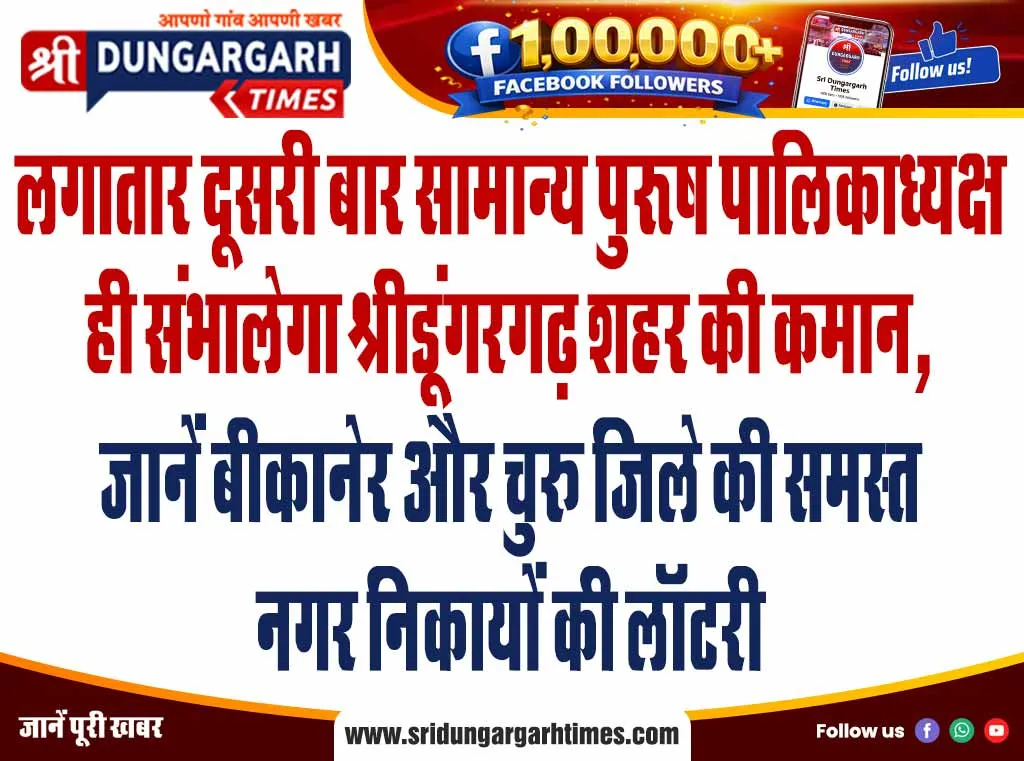 लगातार दूसरी बार सामान्य पुरुष पालिकाध्यक्ष ही संभालेगा श्रीडूंगरगढ़ शहर की कमान, जानें बीकानेर और चुरू जिले की समस्त नगर निकायों की लॉटरी